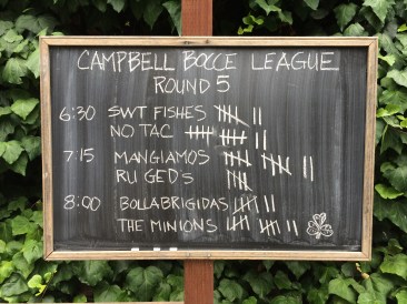 Results Round 5, 2014