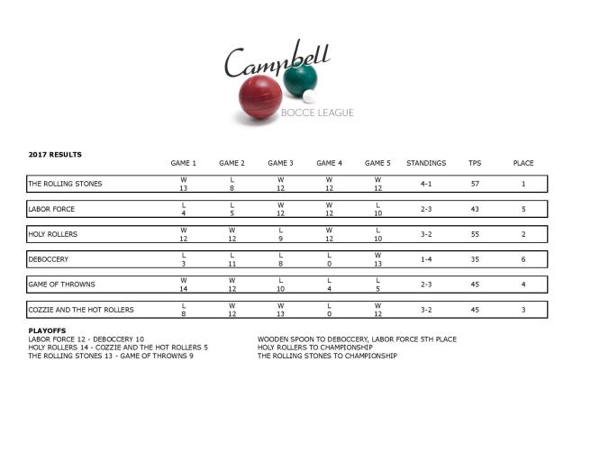 STANDINGS2017-page-001-4