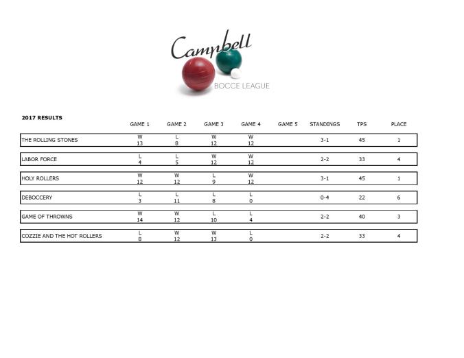 STANDINGS2017-page-001