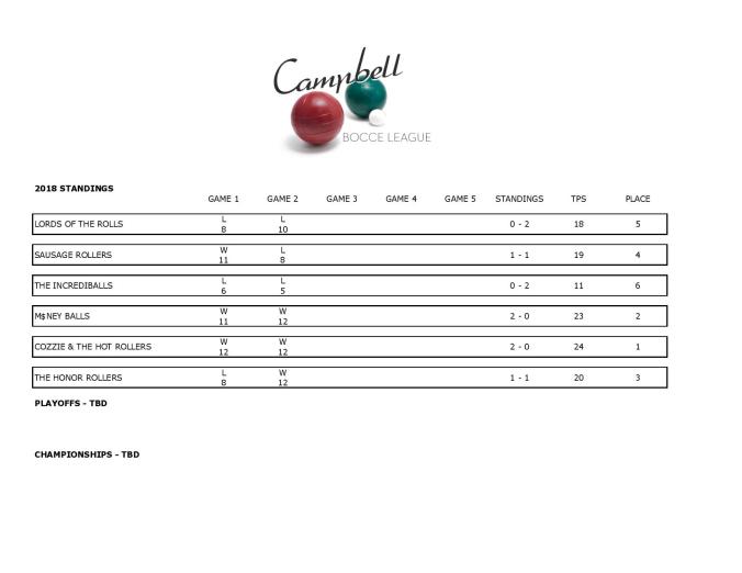 STANDINGS2018-page-001