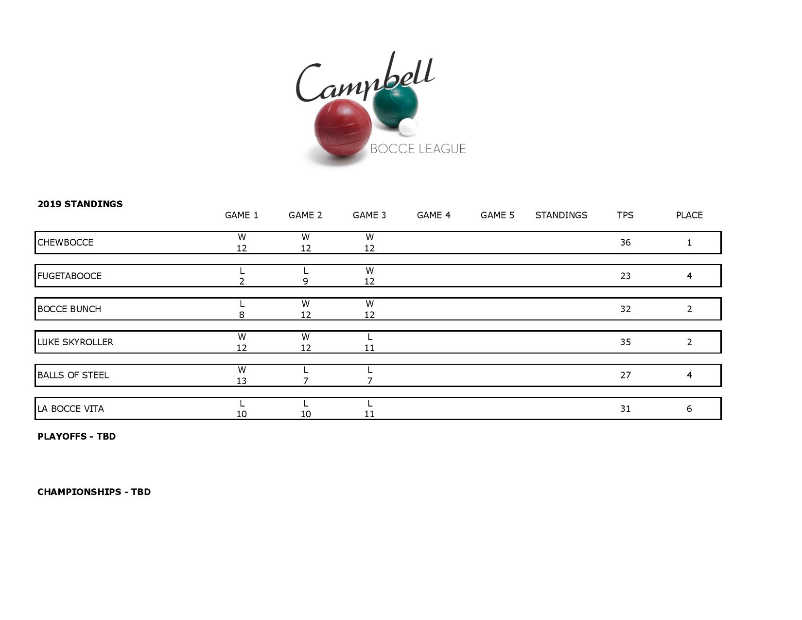 STANDINGS2019-3